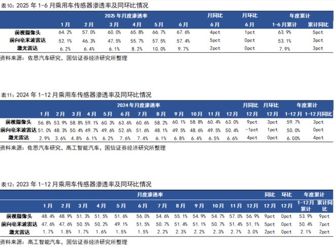 汽车智能化月报系列二十七：尚界H5搭载HUAWEI ADS 4辅助驾驶系统地平线【国信汽车】(图21)
