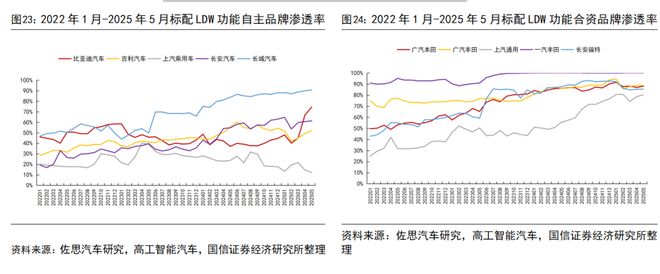 汽车智能化月报系列二十七：尚界H5搭载HUAWEI ADS 4辅助驾驶系统地平线【国信汽车】(图18)