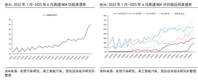 汽车智能化月报系列二十七：尚界H5搭载HUAWEI ADS 4辅助驾驶系统地平线【国信汽车】(图16)