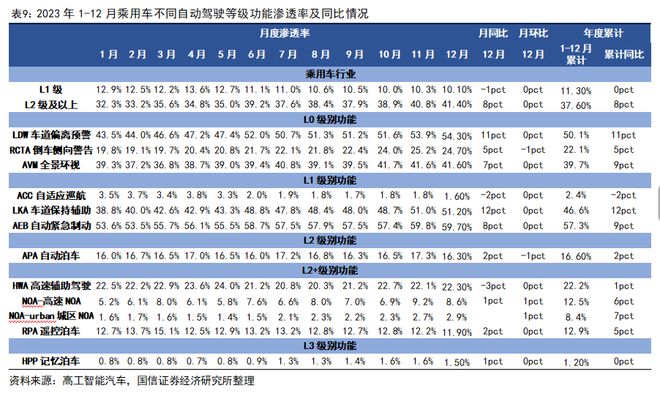 汽车智能化月报系列二十七：尚界H5搭载HUAWEI ADS 4辅助驾驶系统地平线【国信汽车】(图15)