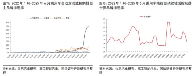 汽车智能化月报系列二十七：尚界H5搭载HUAWEI ADS 4辅助驾驶系统地平线【国信汽车】(图24)