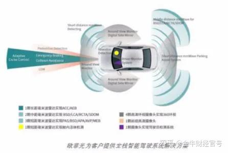 频道精选_智能设备_运动_汽车_智慧出行频道_天极网