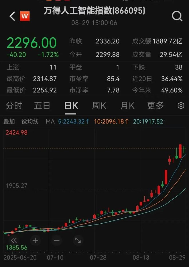 突然飙升！利好来了重磅解读