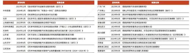 概念圈︱无人物流车从你的全世界路过