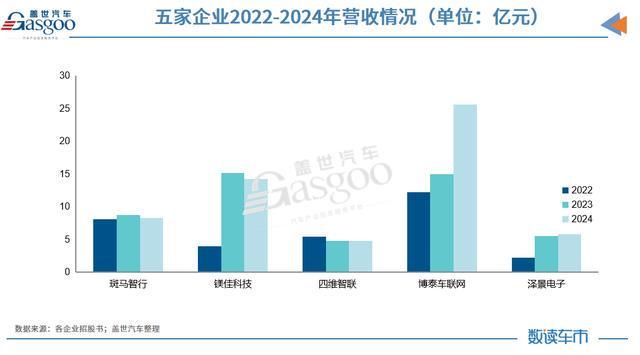智能座舱IPO激战：烧钱、博弈与突围