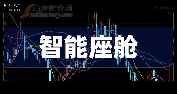 中国股市：智能座舱产业龙头共4只（关注收藏）（202593）