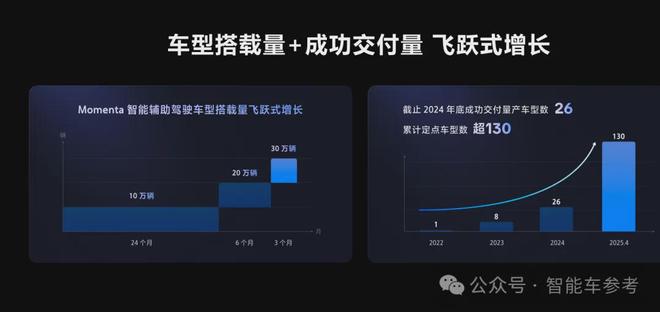 Momenta研发流程也「自动驾驶」了飞书供应的(图12)