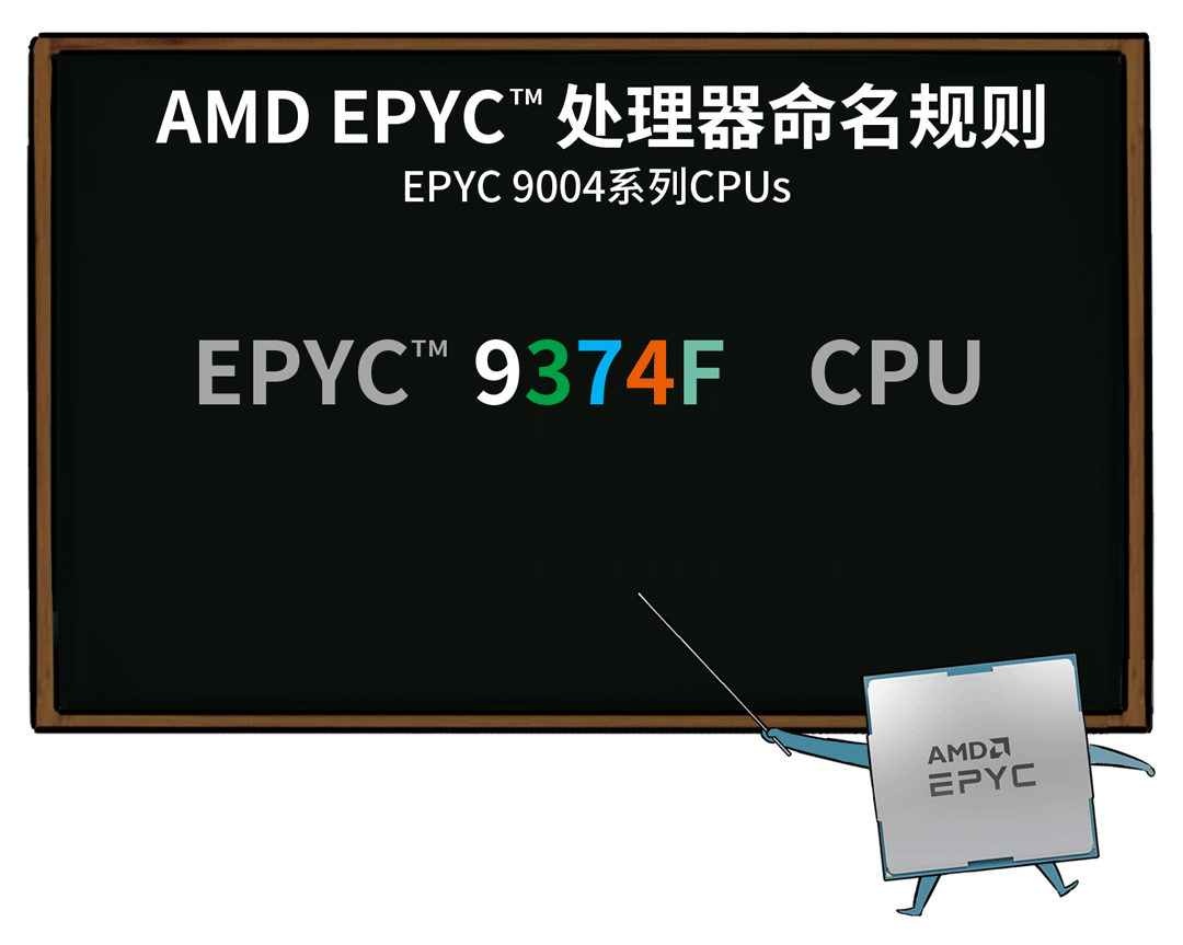 “算力饥荒”到底怎么破(图3)