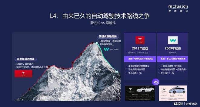 布局L4级自动驾驶业务地平线携手哈啰加速Robotaxi商业化落地(图3)