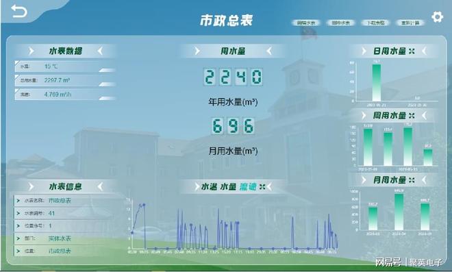 业务主导快速落地：低代码破解智慧园区集成难题(图8)