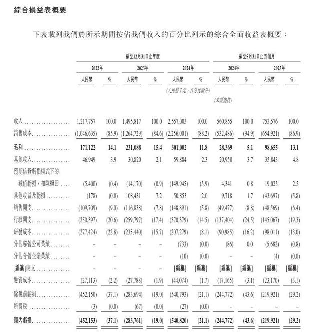 新股消息 博泰车联网通过港交所聆讯 智能座舱解决方案为第一大营收来源(图2)