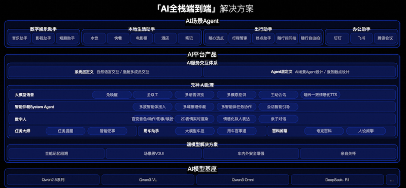 斑马智行CPO蔡明：智能体凭记忆破局 AI重构人车关系(图2)