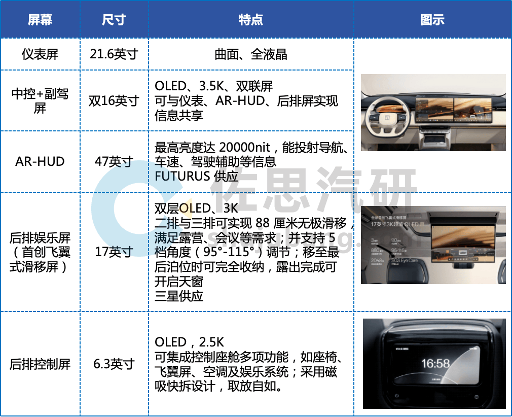 2025 成都车展五大车型解码智能座舱新风向