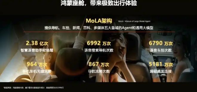 华为自动驾驶能在2027年如期掀起行业风暴吗？(图2)