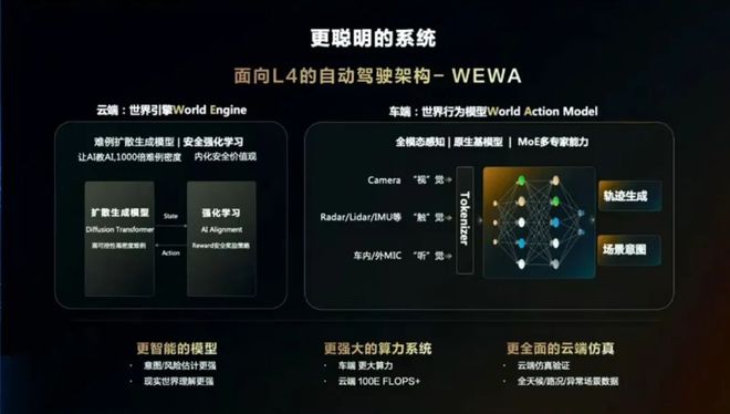 小鹏“夺”走行业首发VLA桂冠(图6)