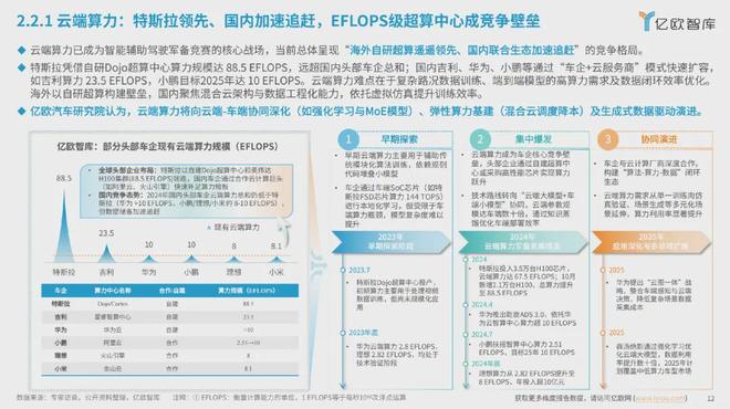 独家丨蔚来智驾多位核心高管离职(图2)