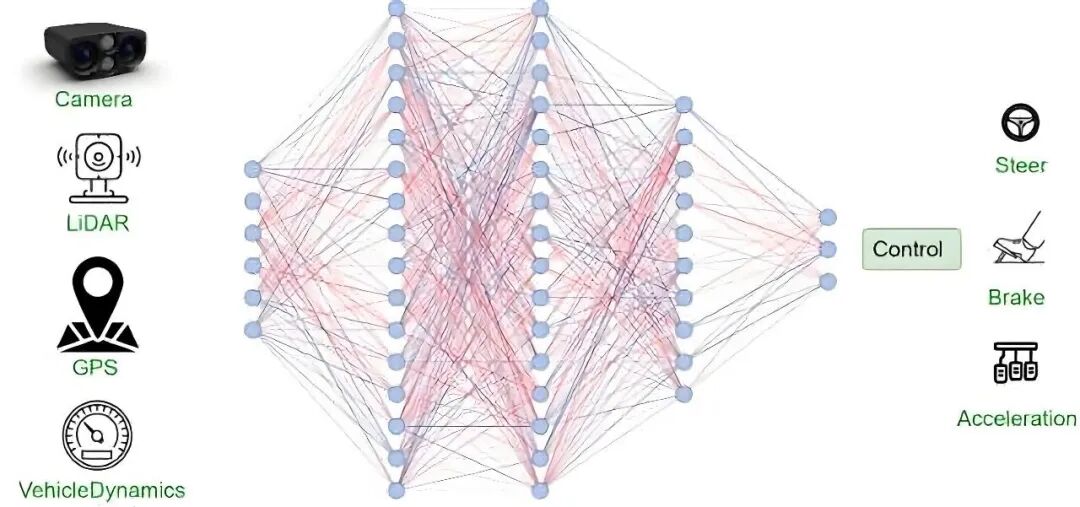 一文读懂特斯拉自动驾驶FSD从辅助到端到端的演进