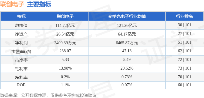 本周盘点（109-10）：联创电子周跌448%主力资金合计净流出198852万元(图2)