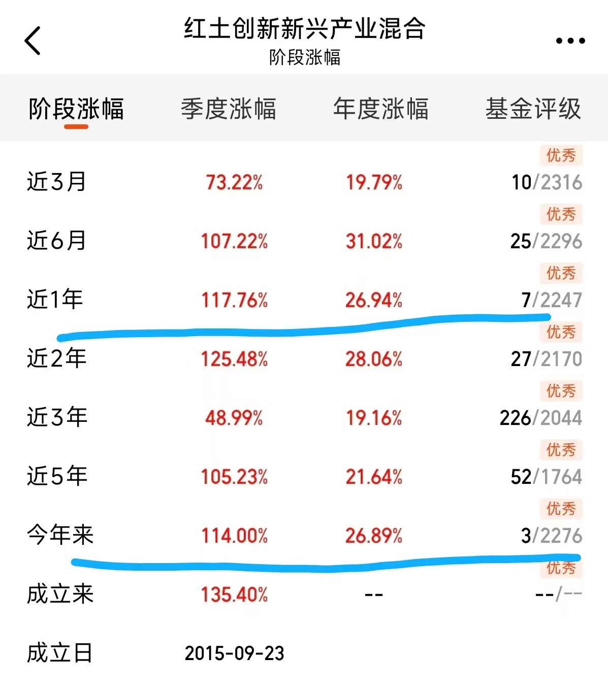 算力需求百倍级增长！红土创新新兴产业深耕新兴产业红利