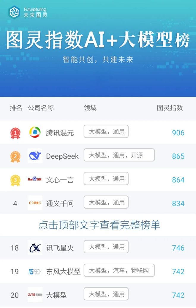 每周一问大模型 大模型集体把脉实现智驾的最优路线竟然是……