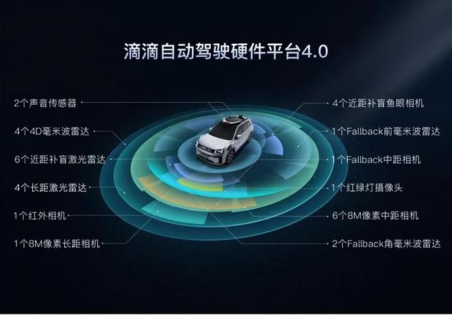 独立融资已超100亿滴滴继续豪赌自动驾驶(图3)