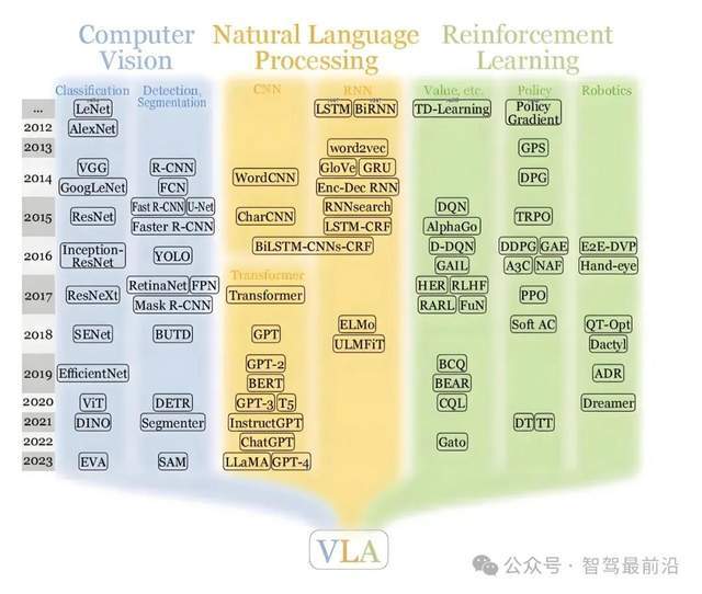 自动驾驶上常提的VLA与世界模型有什么区别？