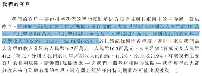 比亚迪、吉利供应商闯港交所：魔视智能3年半累亏超7亿市占率仅有04%(图8)