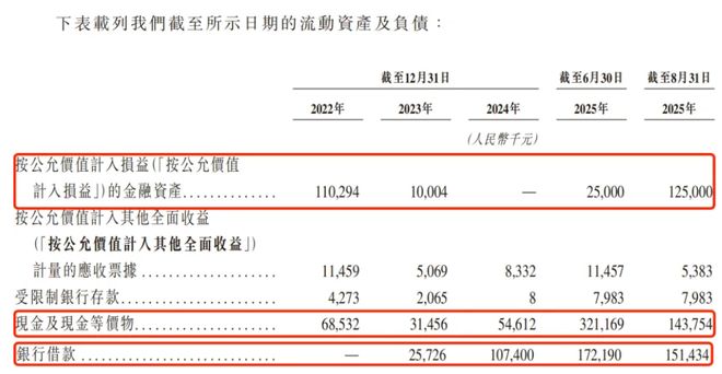 比亚迪、吉利供应商闯港交所：魔视智能3年半累亏超7亿市占率仅有04%(图12)