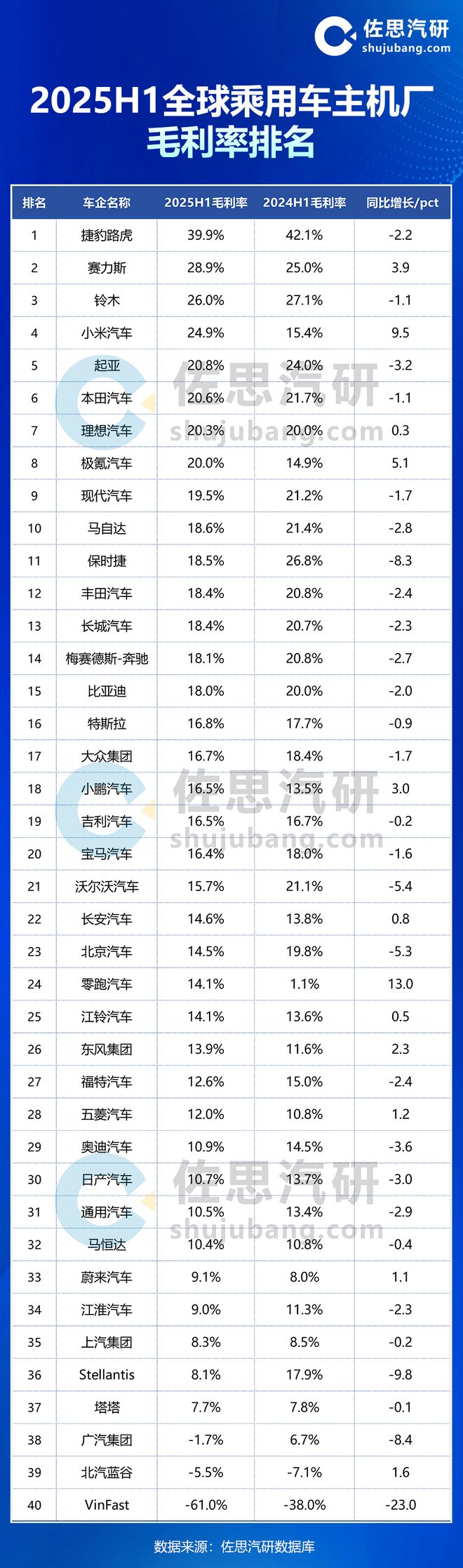 新能源车均价跌破16万；中国车企毛利率飙升；捷豹路虎全面复工