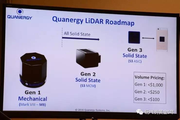 【无人驾驶时代】Quanergy受到了风投和汽车零部件巨头的青睐