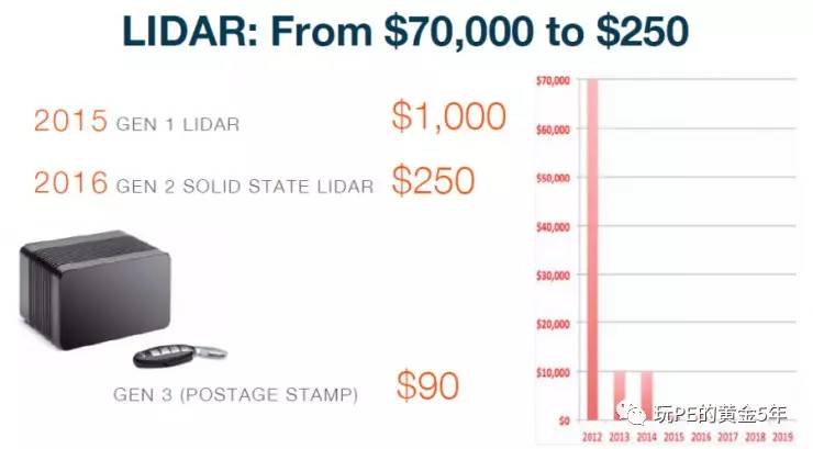 【无人驾驶时代】Quanergy受到了风投和汽车零部件巨头的青睐(图3)