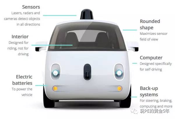 【无人驾驶时代】Quanergy受到了风投和汽车零部件巨头的青睐(图9)