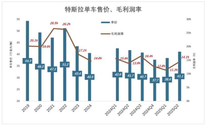 特斯拉“身不由己”(图3)