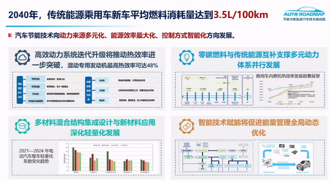 剧透2040年未来汽车：新能源车占比超80%L3自动驾驶普及！(图3)