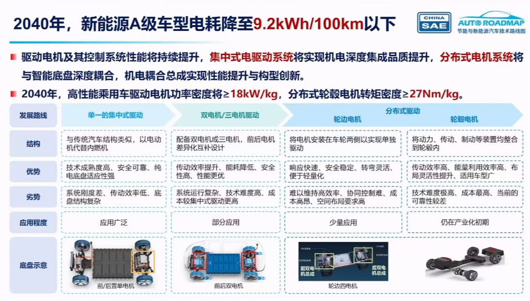 剧透2040年未来汽车：新能源车占比超80%L3自动驾驶普及！(图4)