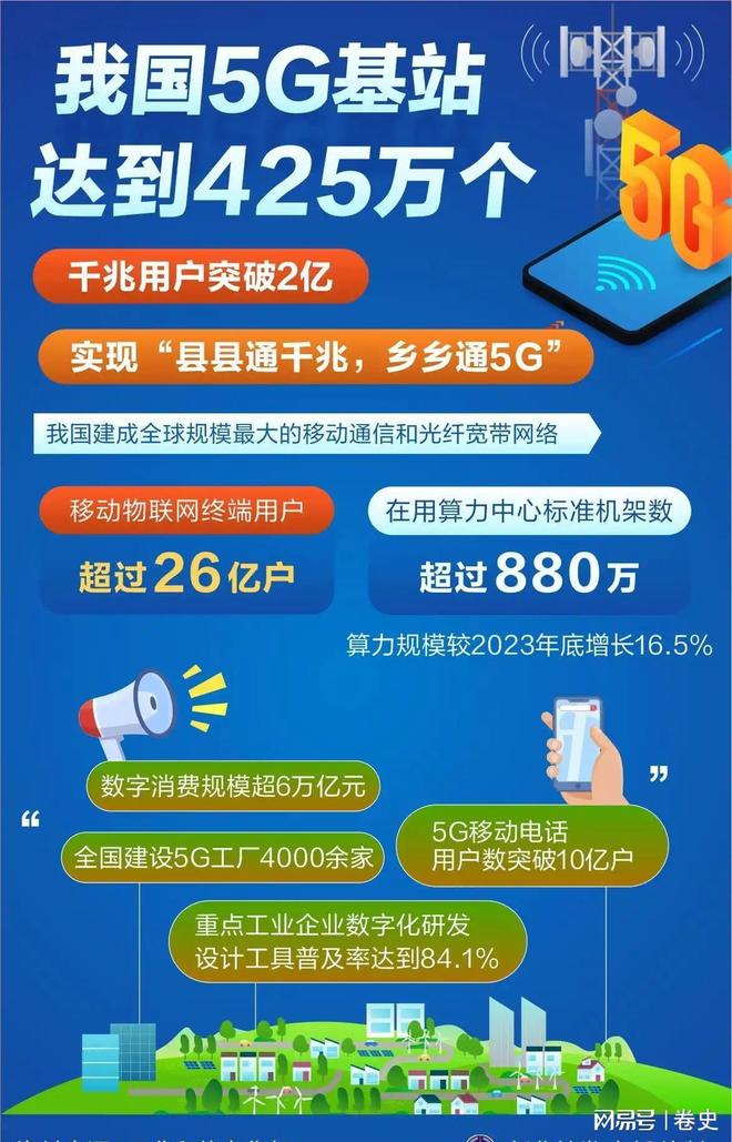 智能驾驶不再卡壳！2027年70城通毫秒用算AI场景要落地了？(图6)