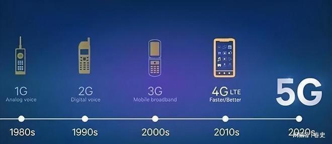 智能驾驶不再卡壳！2027年70城通毫秒用算AI场景要落地了？(图2)