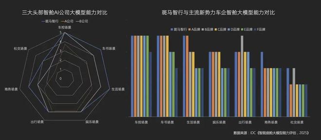 斑马智行在这个方向上已经提前迈出了第一步(图7)