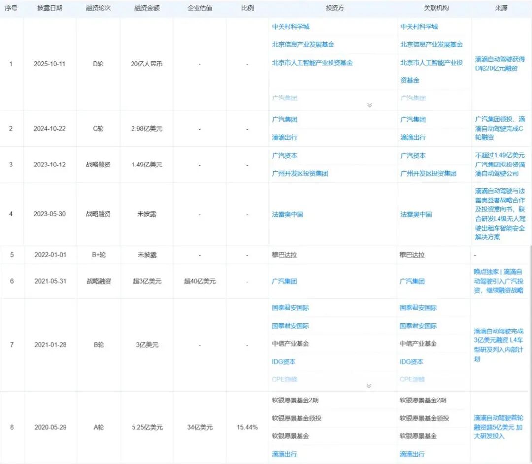 悄悄融资百亿滴滴还在做着自动驾驶梦