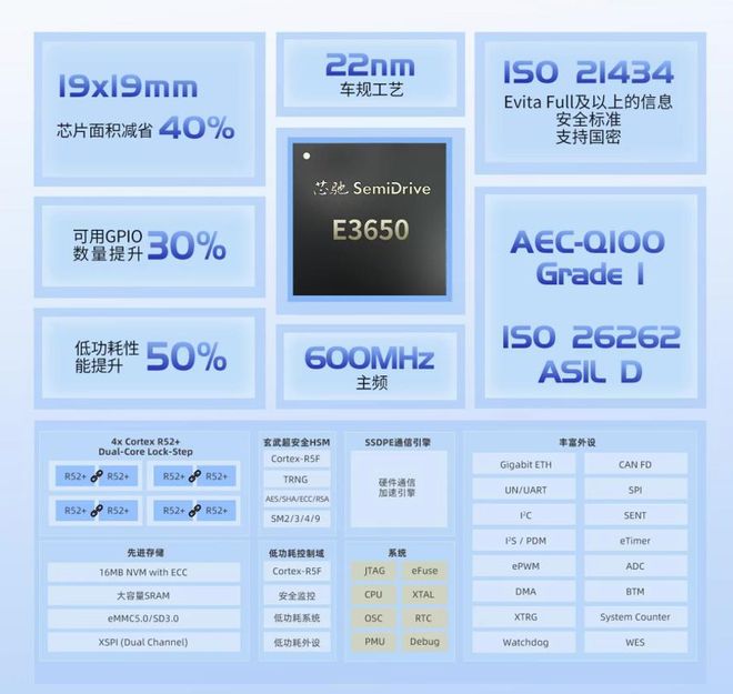 芯驰科技陈蜀杰：从20到40剖析智能座舱时代变革与未来趋势(图1)