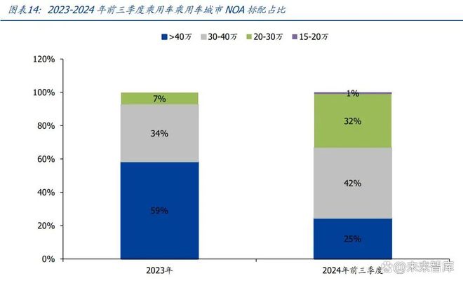 智驾芯片行业专题报告：核心部件壁垒高筑国产替代正当时(图3)