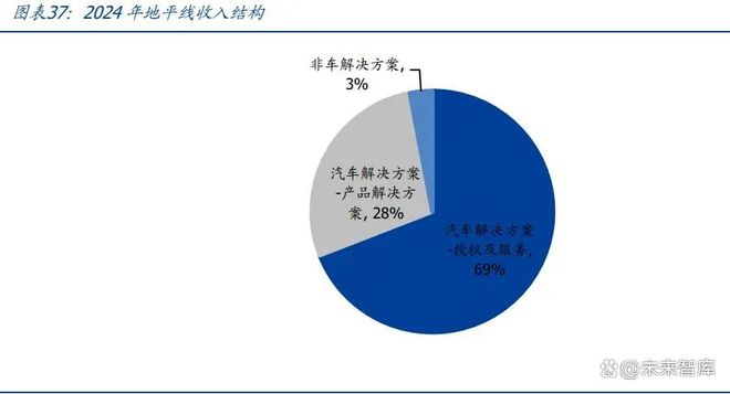 智驾芯片行业专题报告：核心部件壁垒高筑国产替代正当时(图6)