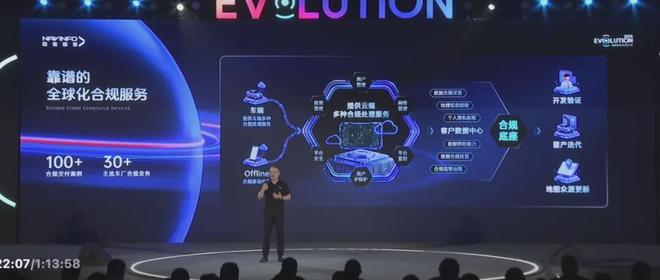 向“AI”人出发程鹏讲述四维图新的新故事(图4)