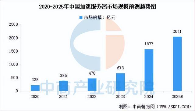 2025年中国智能算力产业链图谱及投资布局分析（附产业链全景图）(图5)