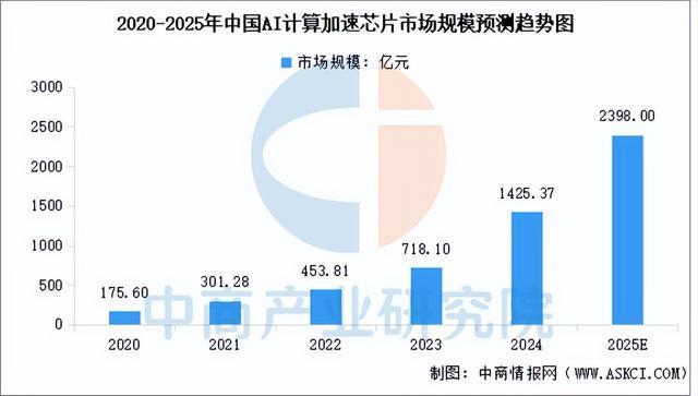 2025年中国智能算力产业链图谱及投资布局分析（附产业链全景图）(图2)