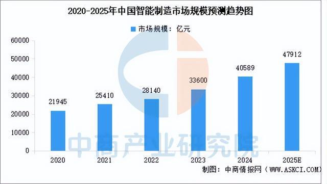 2025年中国智能算力产业链图谱及投资布局分析（附产业链全景图）(图18)