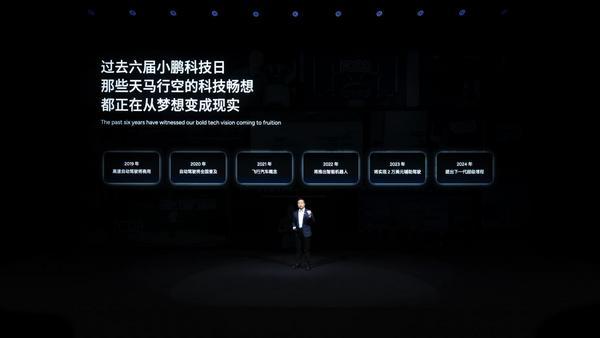 小鹏分享物理AI涌现成果：发布第二代VLA、Robotaxi、全新一代IRON和飞行汽车(图3)