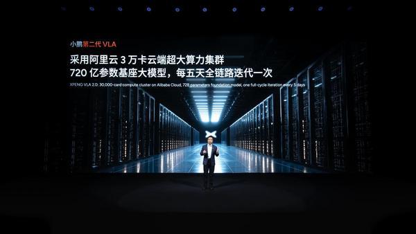 小鹏分享物理AI涌现成果：发布第二代VLA、Robotaxi、全新一代IRON和飞行汽车(图6)