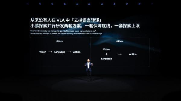 小鹏分享物理AI涌现成果：发布第二代VLA、Robotaxi、全新一代IRON和飞行汽车(图5)