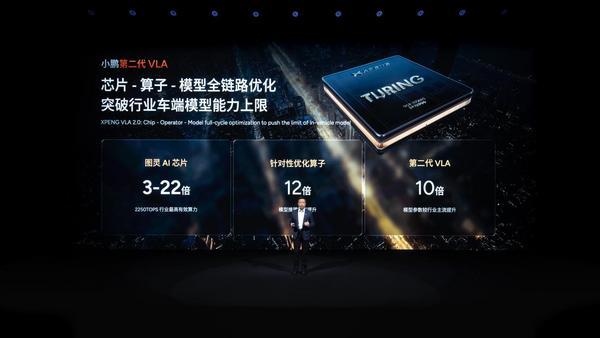 小鹏分享物理AI涌现成果：发布第二代VLA、Robotaxi、全新一代IRON和飞行汽车(图7)